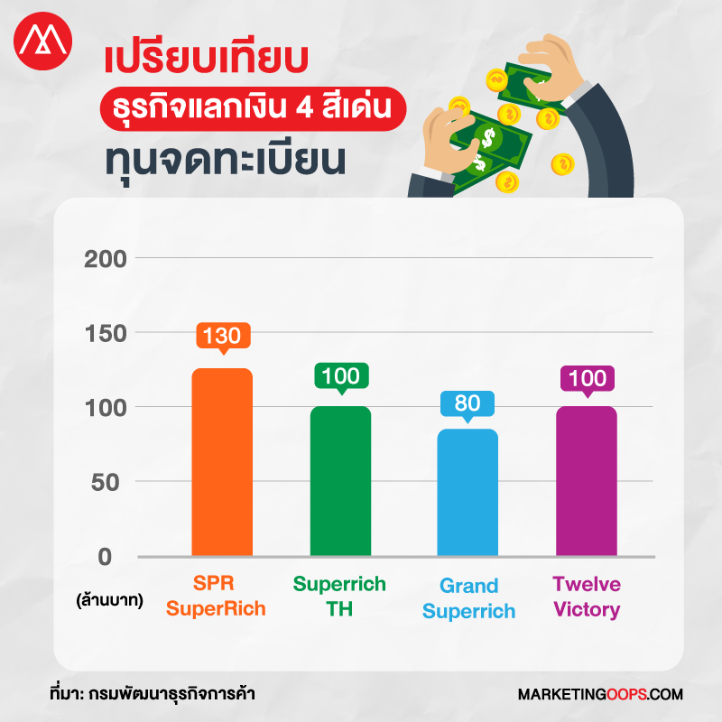 Money Exchange1