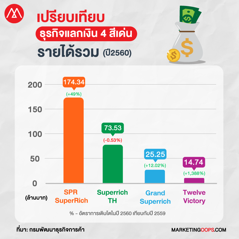 Money Exchange2