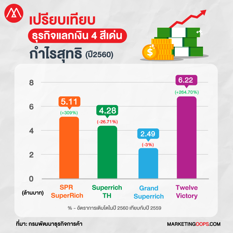 Money Exchange3