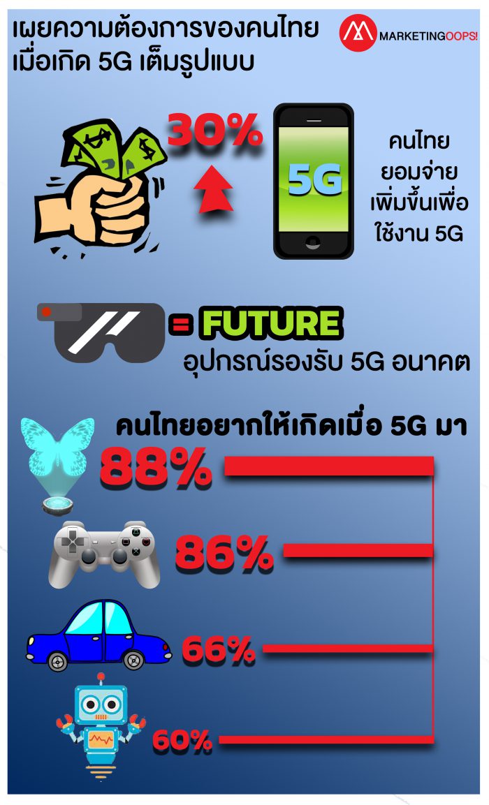 Info