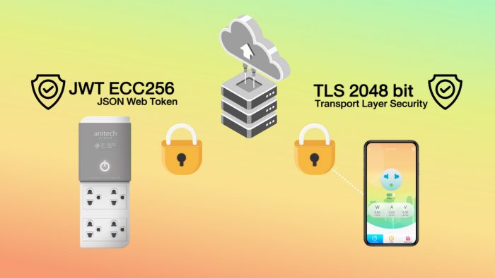 anitech cybersecurity