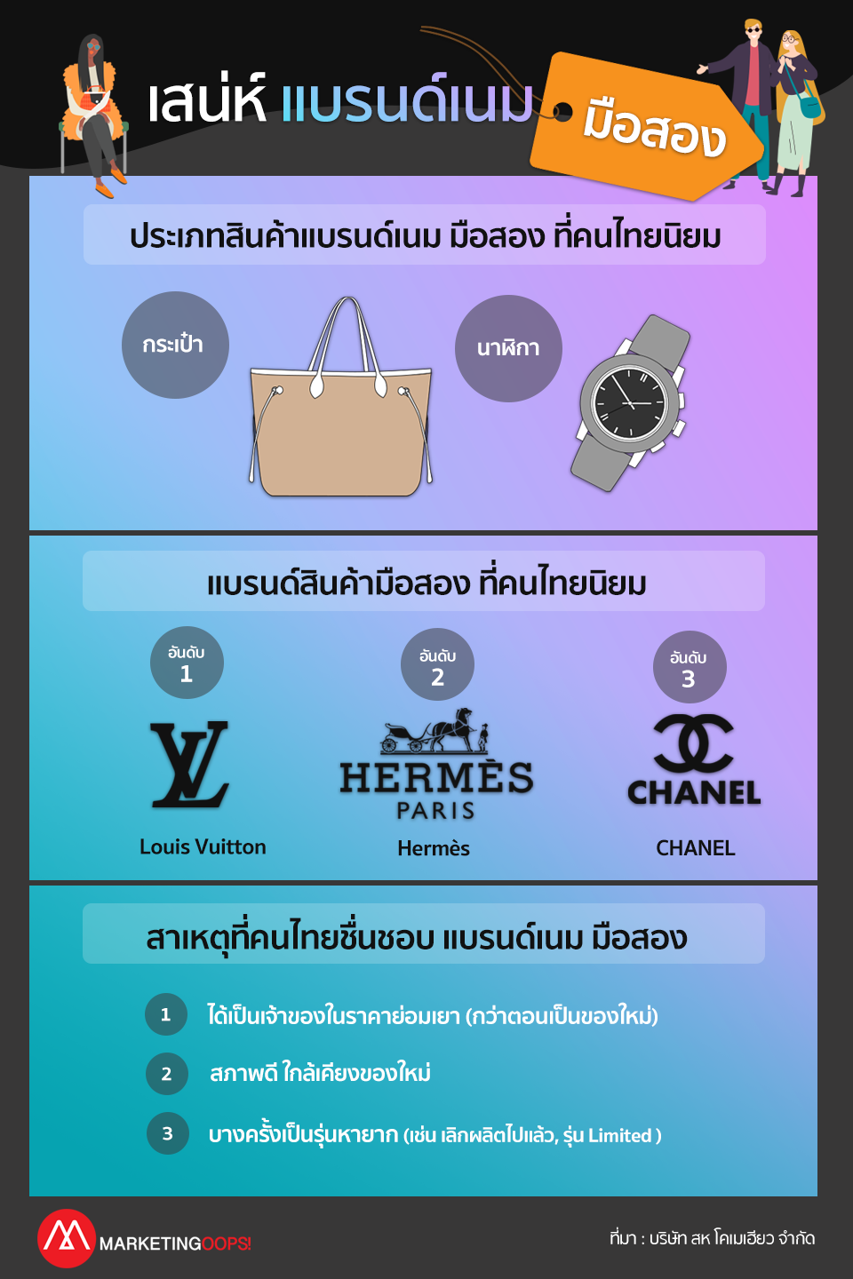 brandname