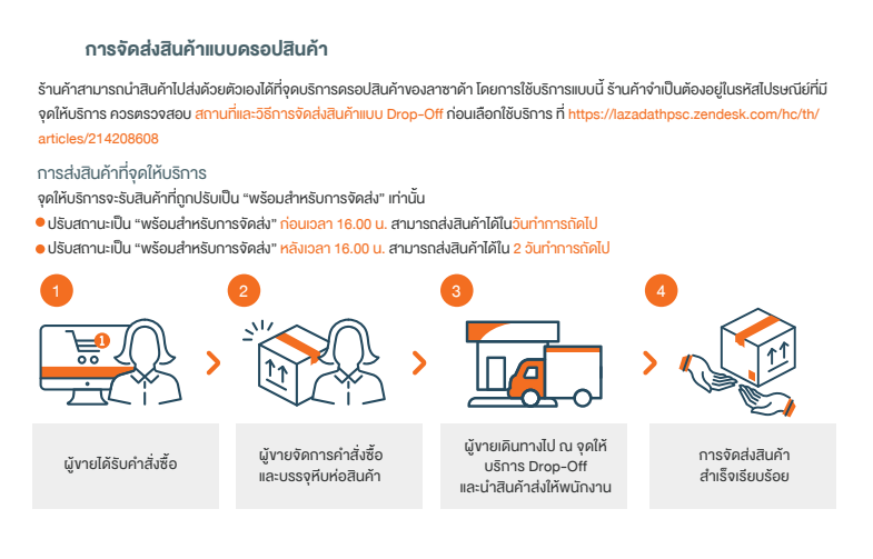การจัดส่งสินค้า Lazada