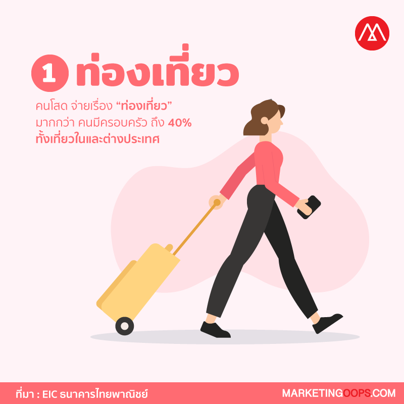 คนโสด-photostory-1