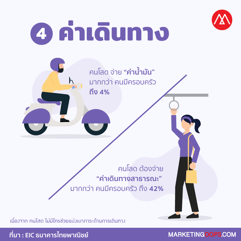 คนโสด-photostory-4