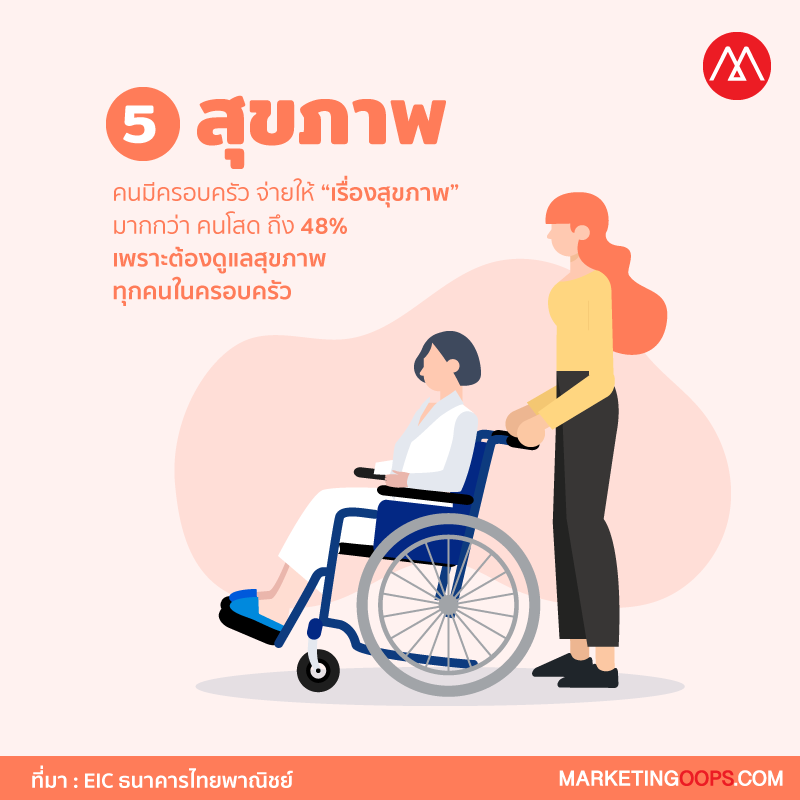 คนโสด-photostory-5
