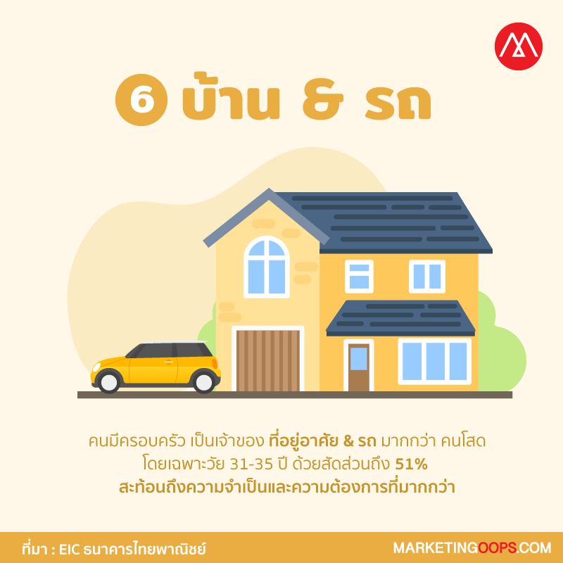คนโสด-photostory-6