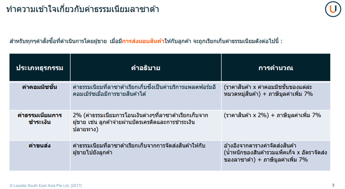 ค่าธรรมเนียม Lazada