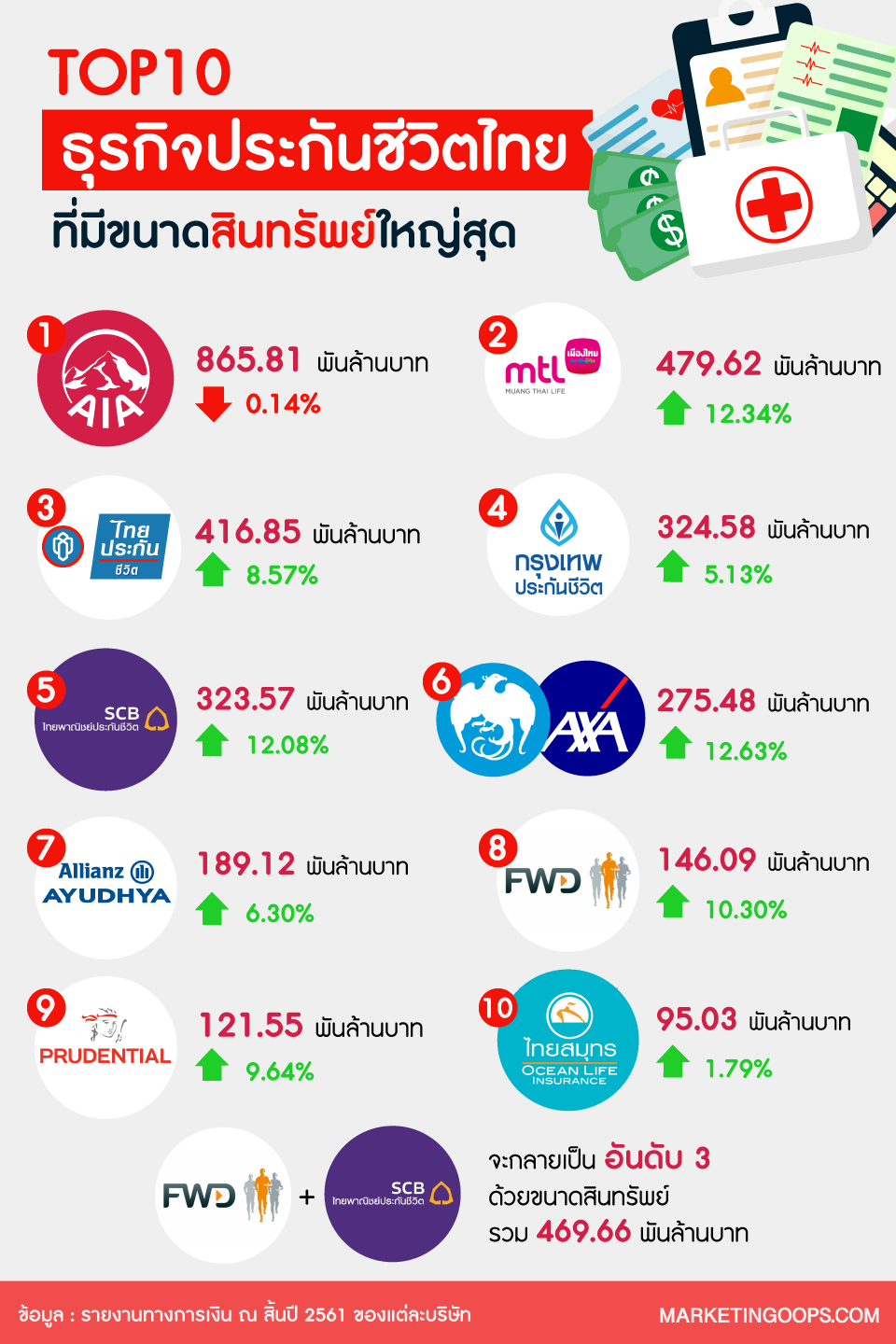ธุรกิจประกันภัย(1)