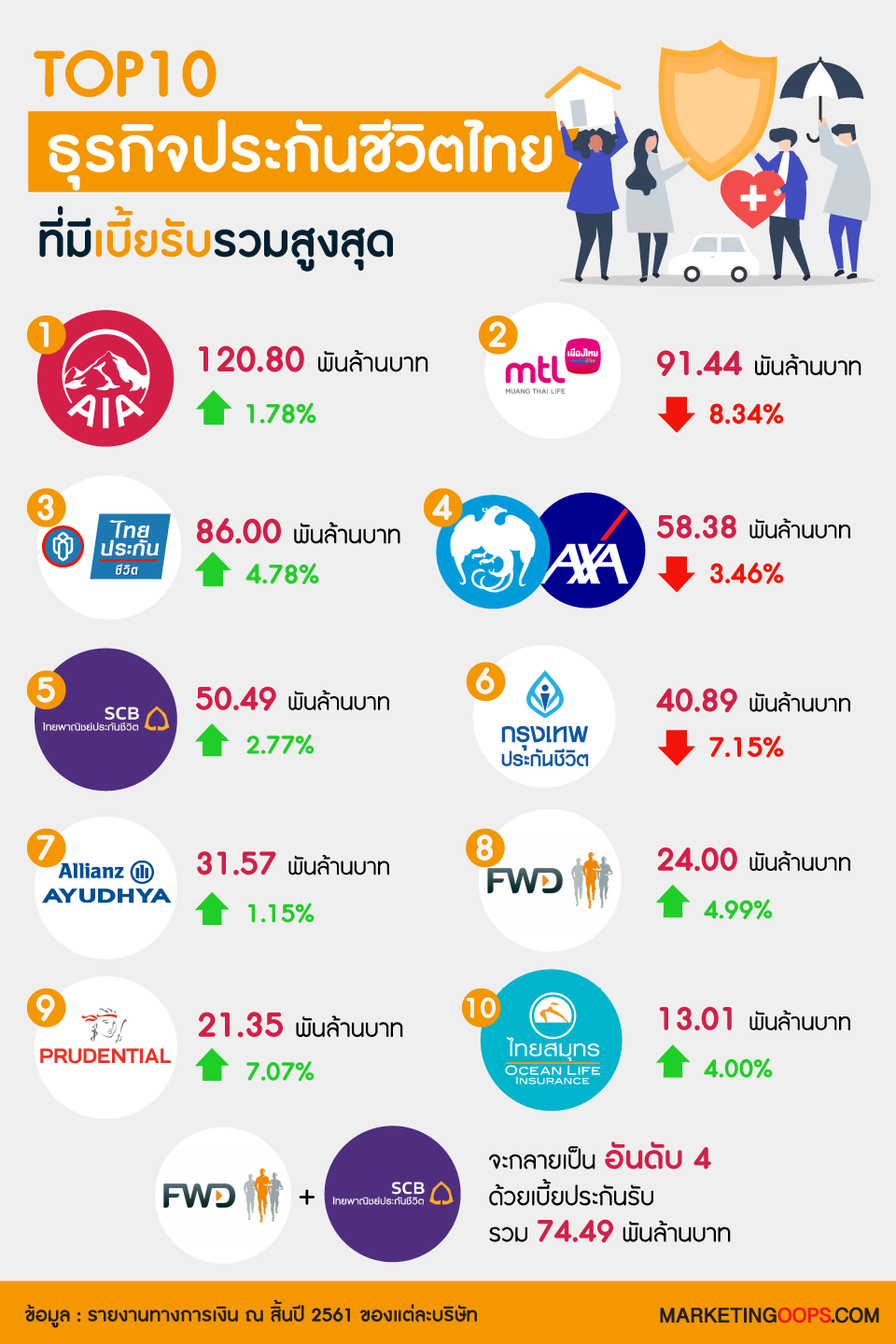 ธุรกิจประกันภัย(2)