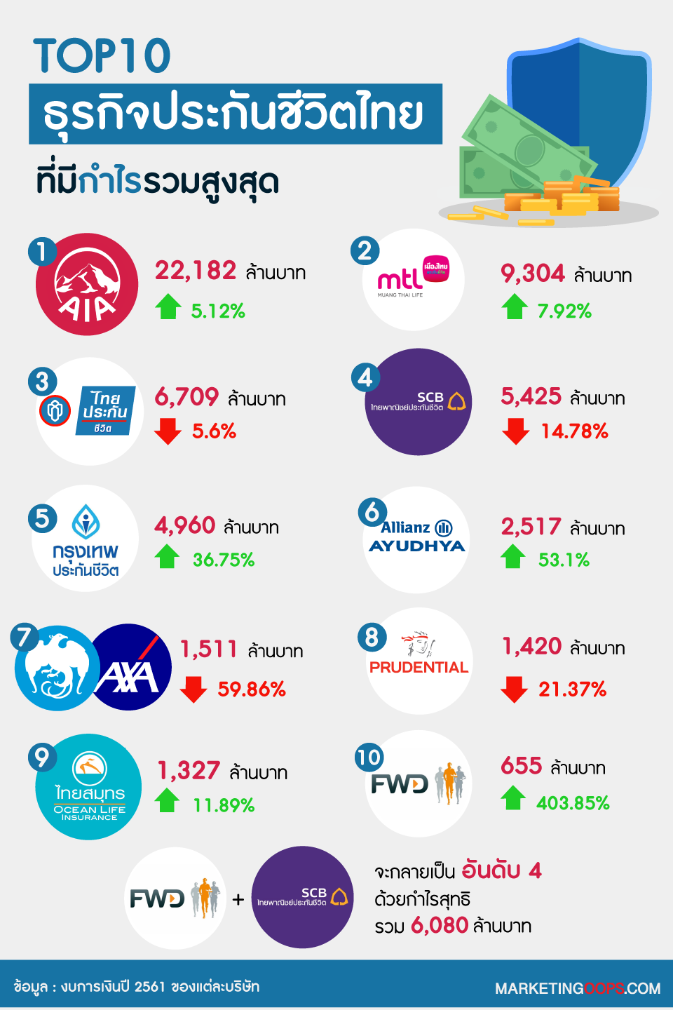 ธุรกิจประกันภัย(3)