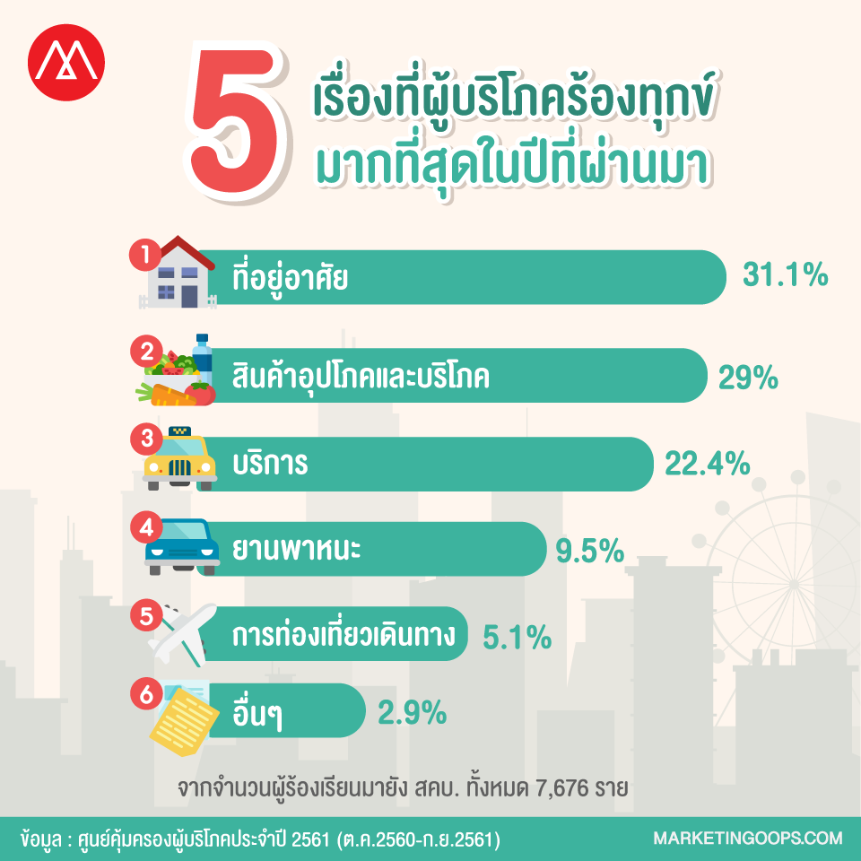 ร้องเรียน1