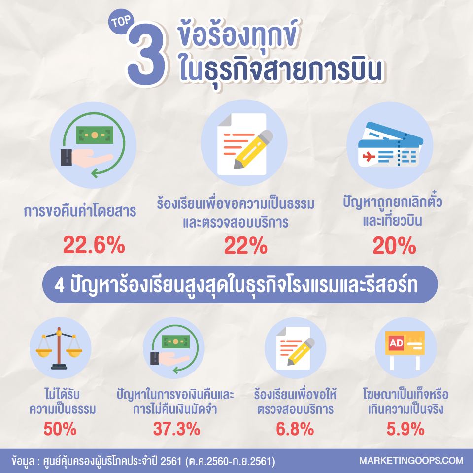สคบ10