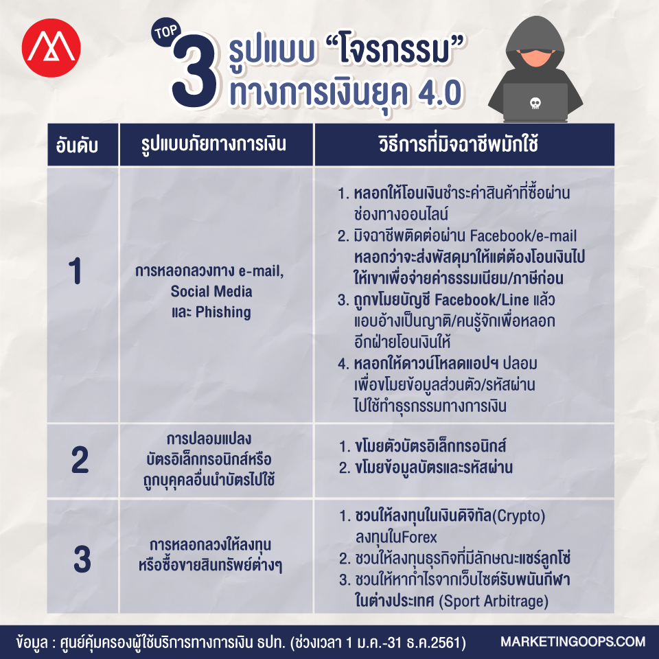สคบ12
