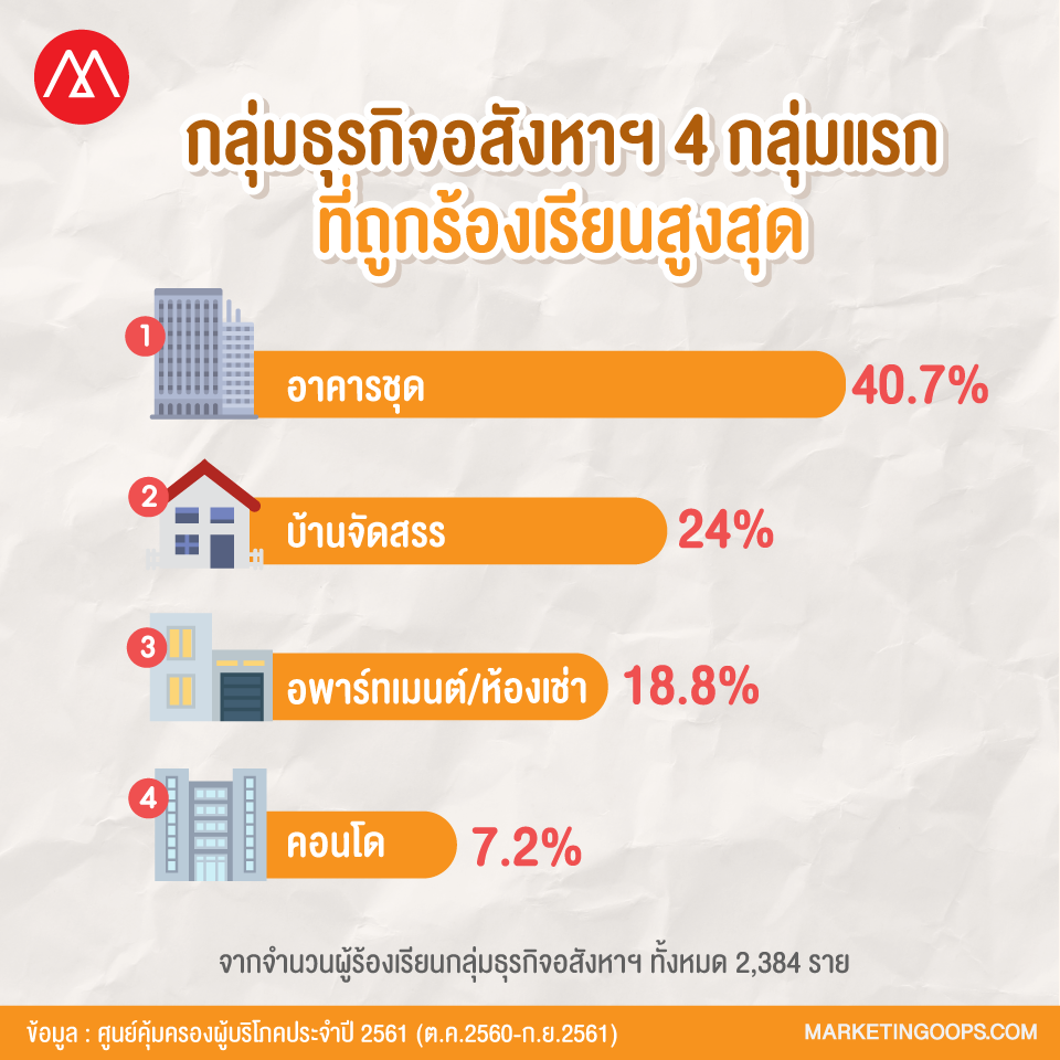 สคบ2