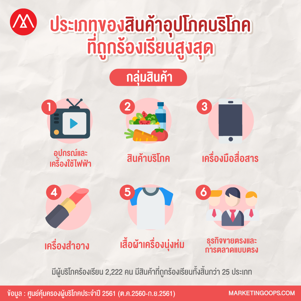 สคบ4