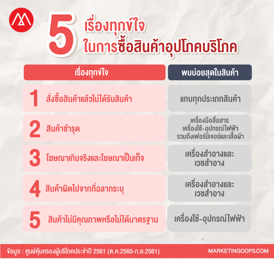 สคบ5.1