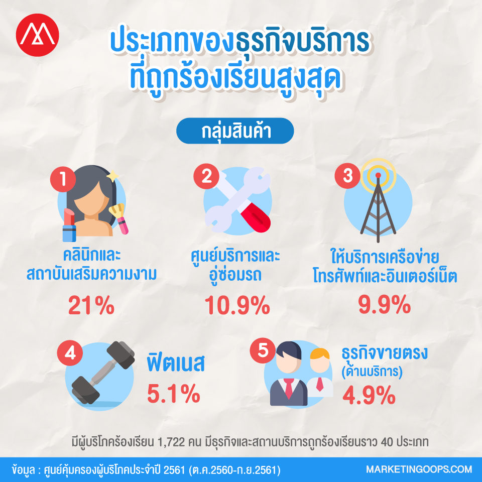 สคบ6
