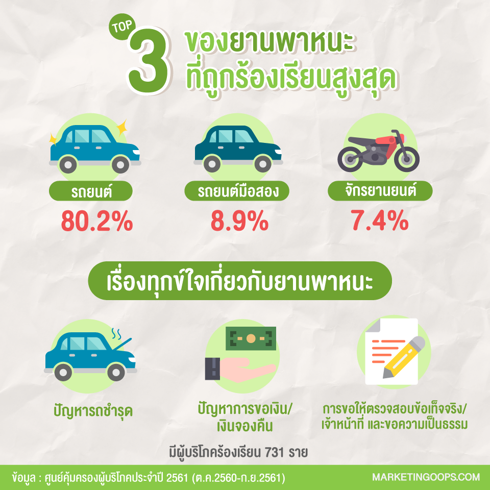 สคบ8