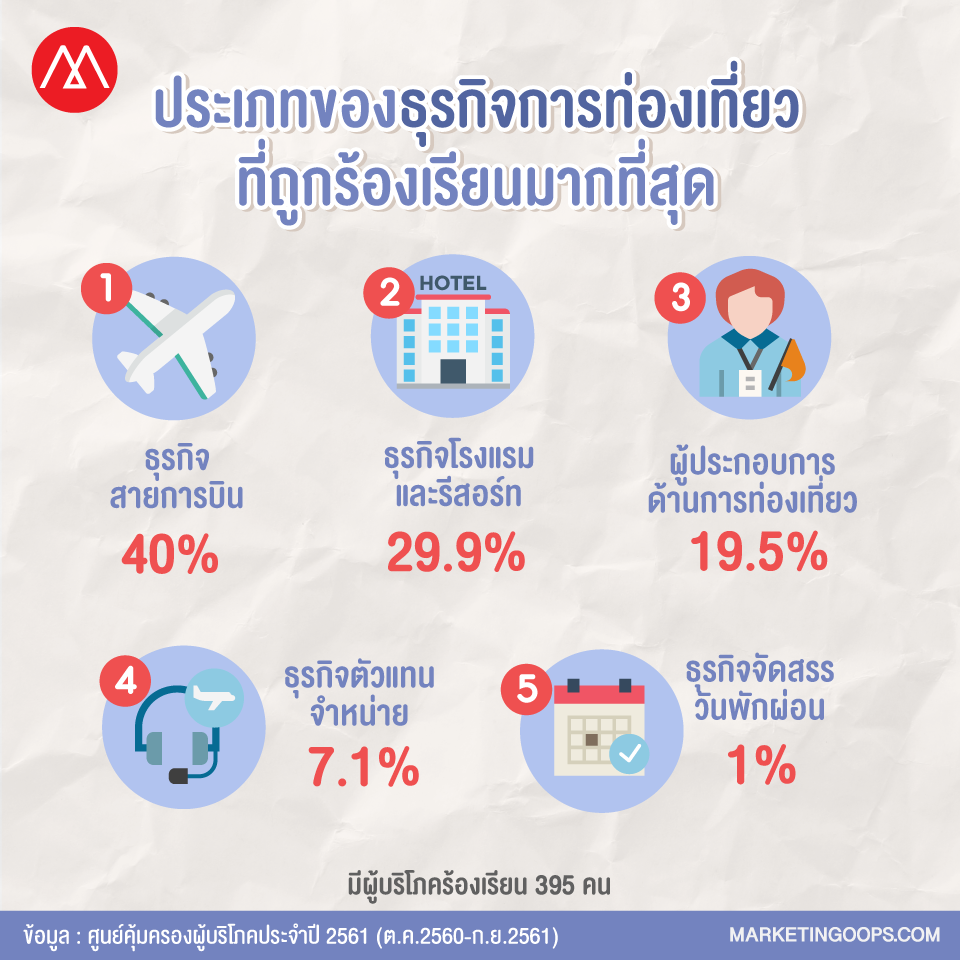 สคบ9-2