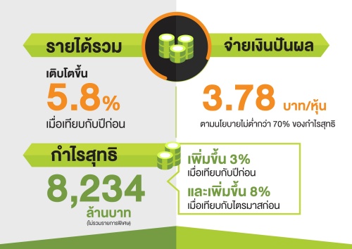 AW info AIS Aug 2019-03