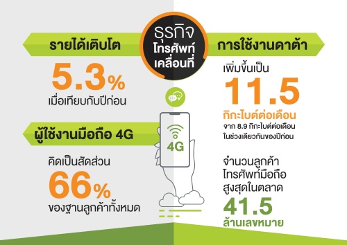 AW info AIS Aug 2019-04