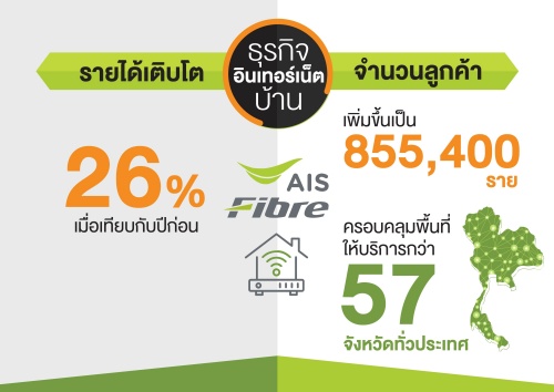 AW info AIS Aug 2019-05