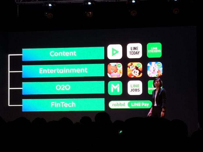 LINE Business Model