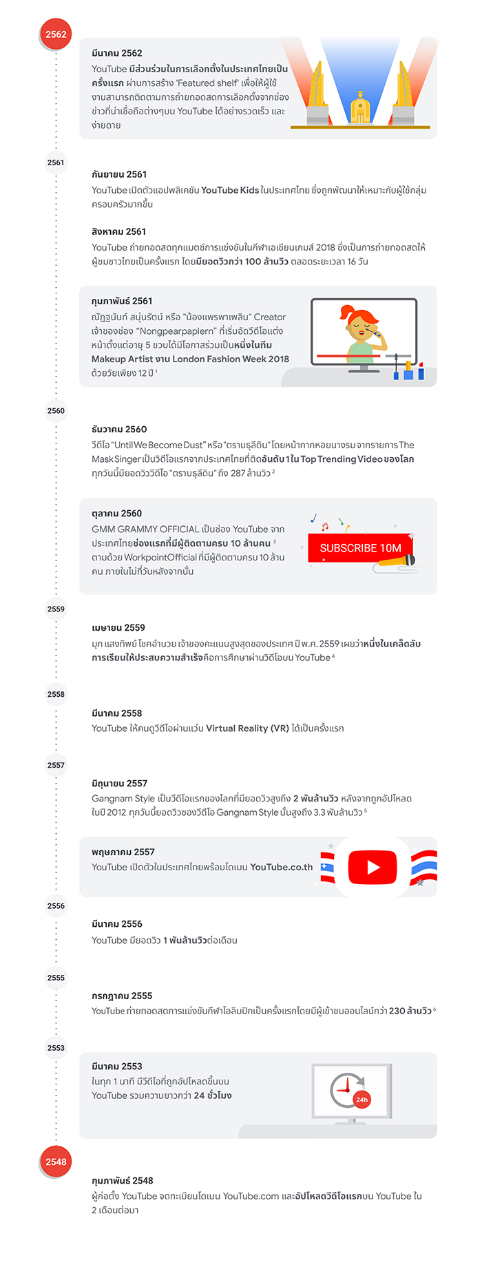 YouTube_Infographic
