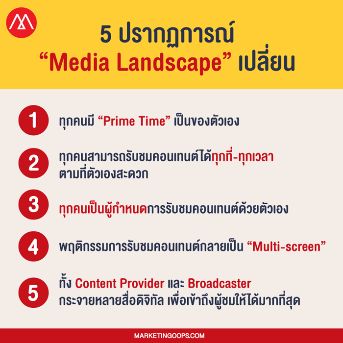 digital-content-rating-media-landscape