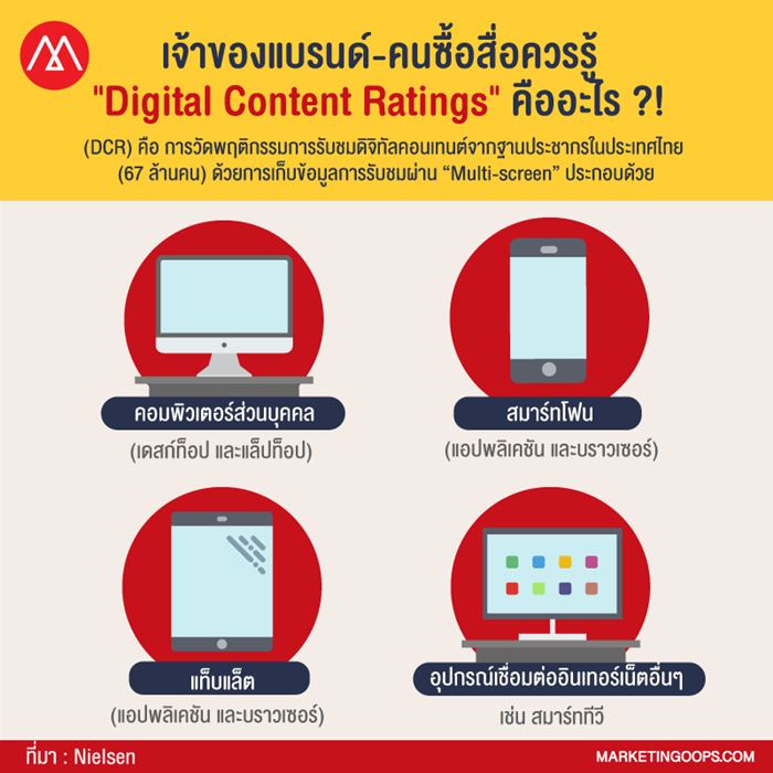 digital-content-rating-multi-screen