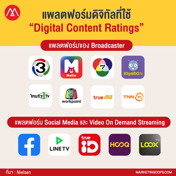 digital-content-ratings
