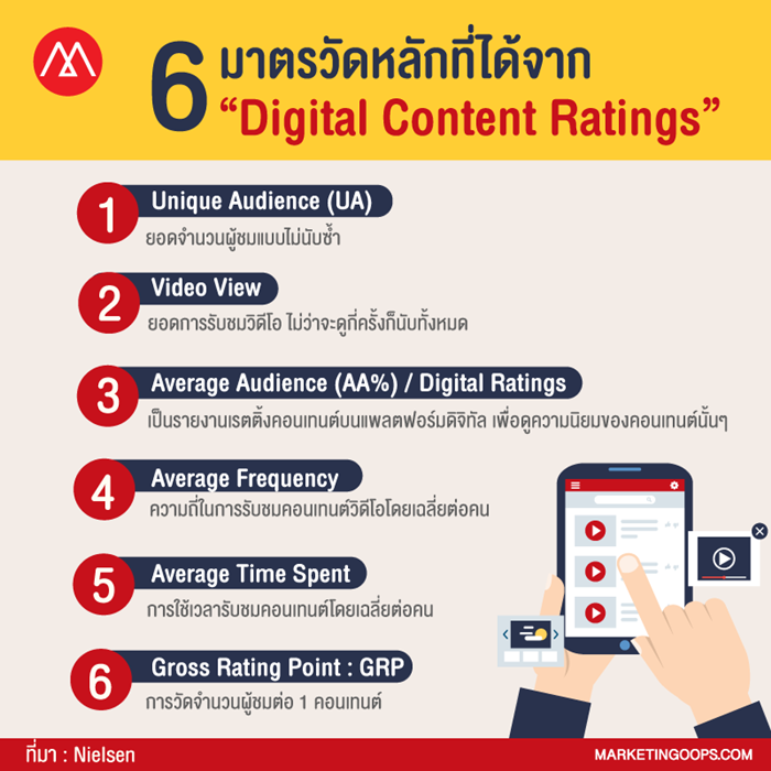 digital-content-ratings