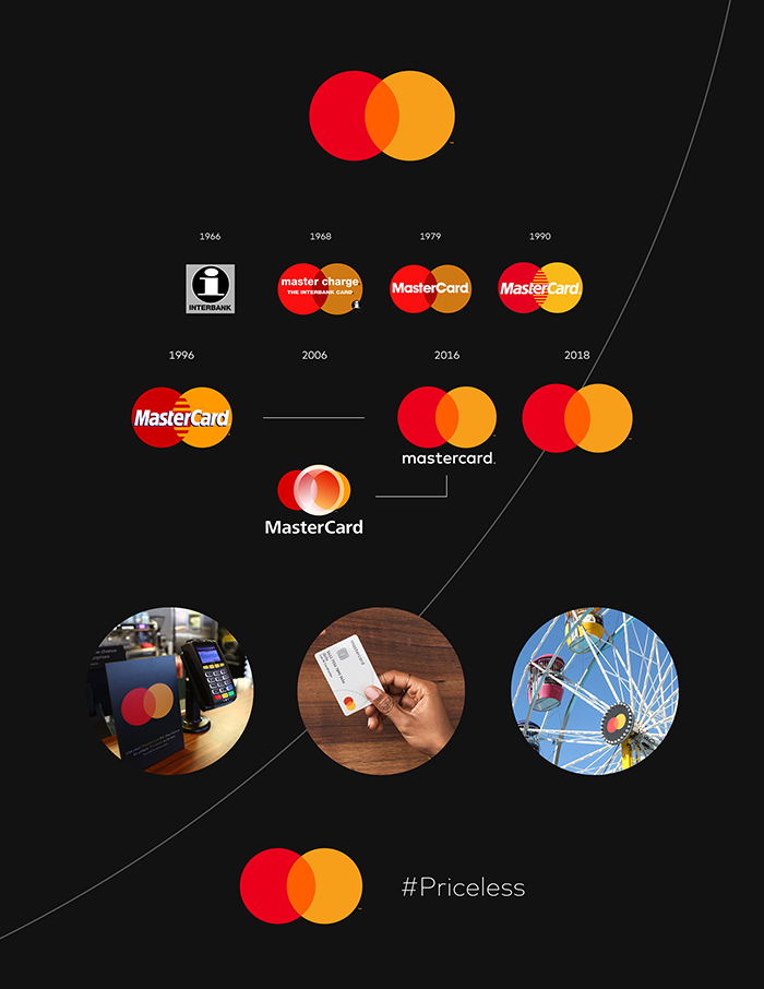 Mastercard มาสเตอร์การ์ด โลโก้ กับการสร้างแบรนด์