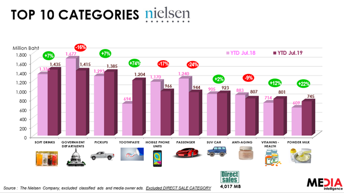 media industry spending 2019-04