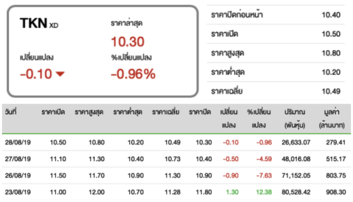 หุ้น TKN เถ้าแก่น้อย