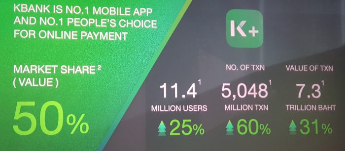 ยอดการใช้ K Plus