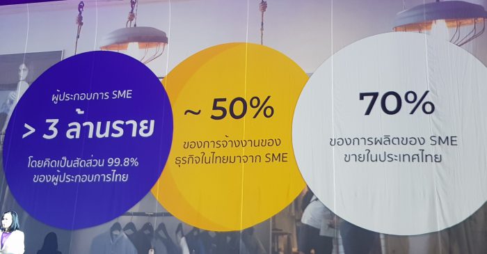 Thailand SME