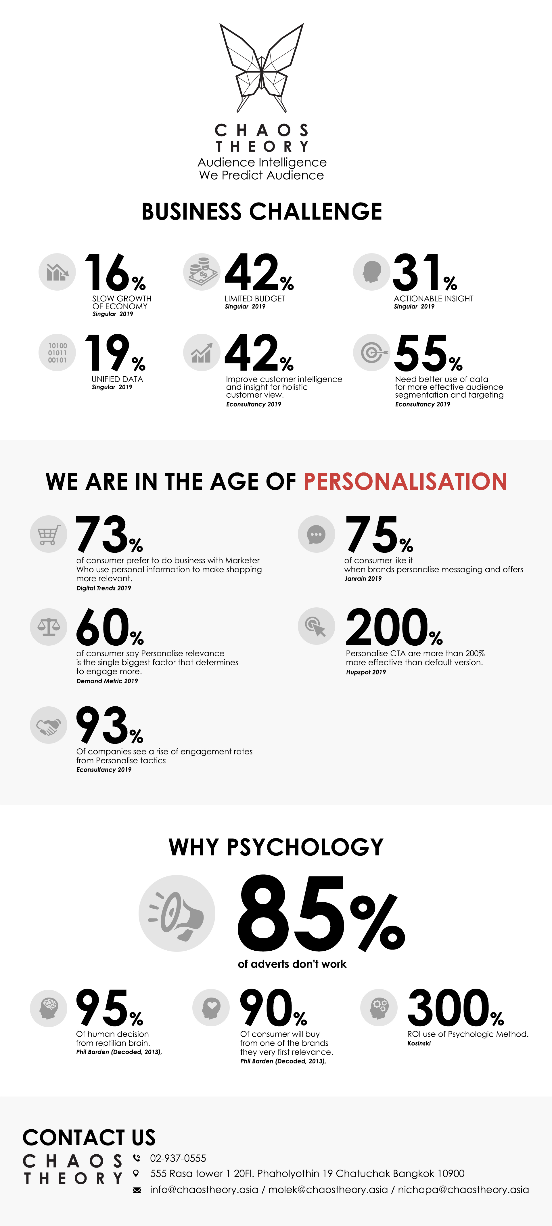 ChaosTheoryFactSheet