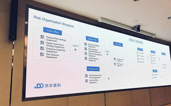 JD Risk management บริหารความเสี่ยง JD.com