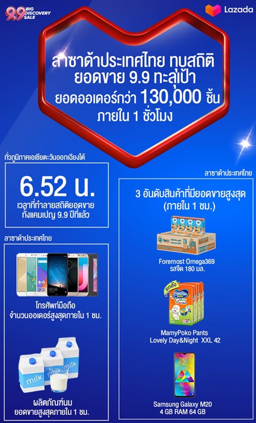 Lazada