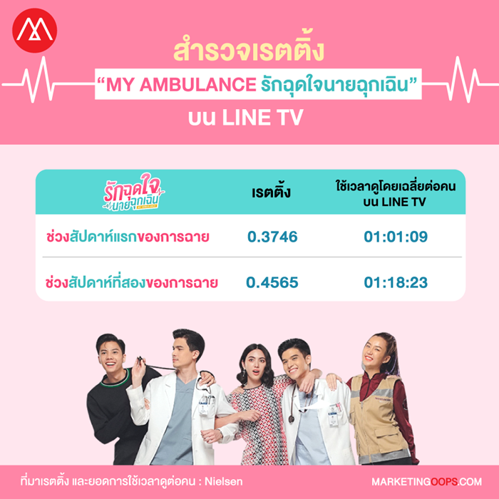 MY AMBULANCE_Infographic