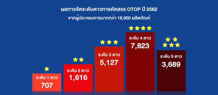 OTOP