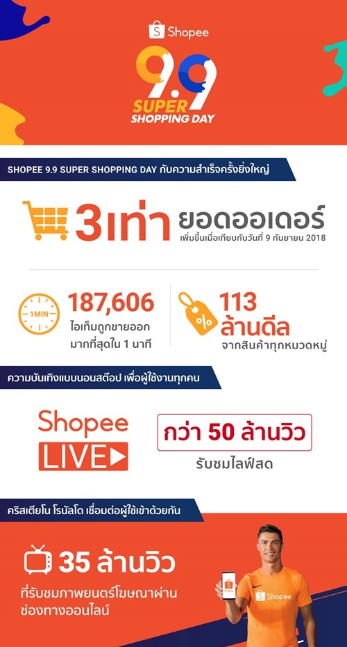 Shopee