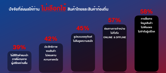 Thai Brand-Local Brand-Buying Factor