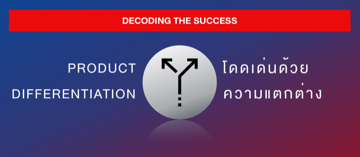 Thai Brand-Local Brand-Key Strategy
