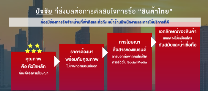 Thai Brand-Local Brand-Thai Product Factor