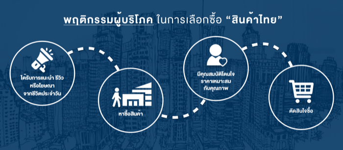 Thai Brand-Local Brand-Thai Product