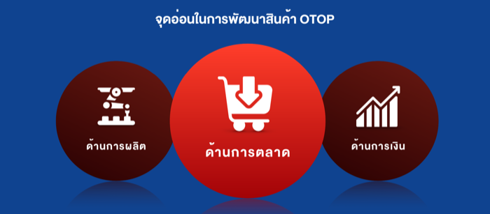 Thai Brand-Local Brand