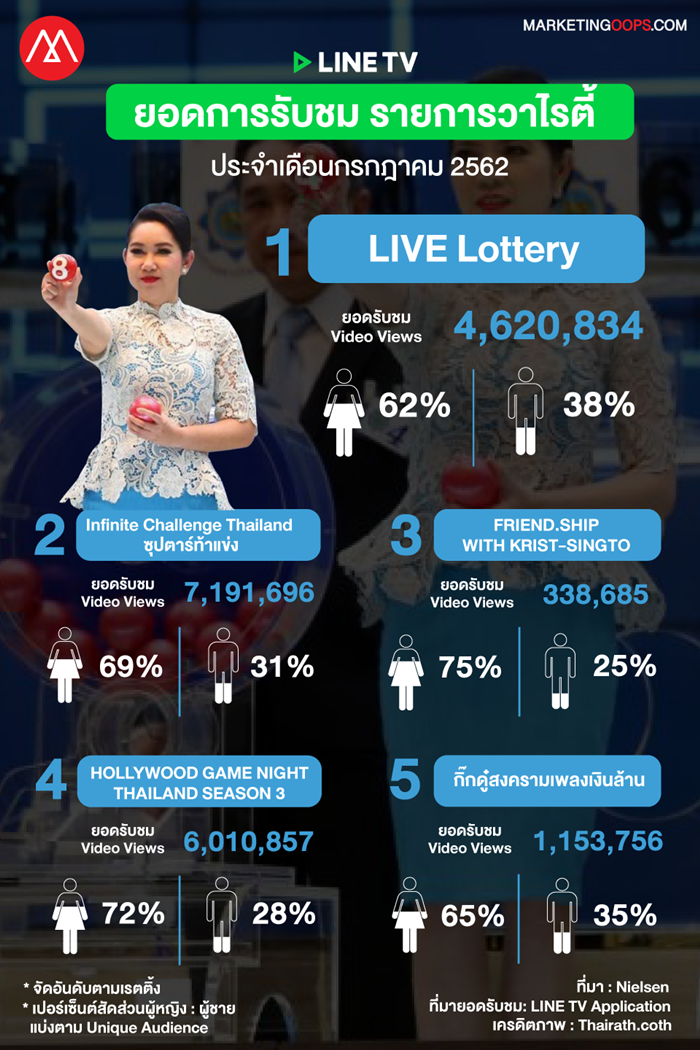 LINE TV Video Views-Variety Show july-2019